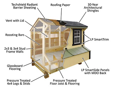 SmartSide Chicken Coop w/ Wheels